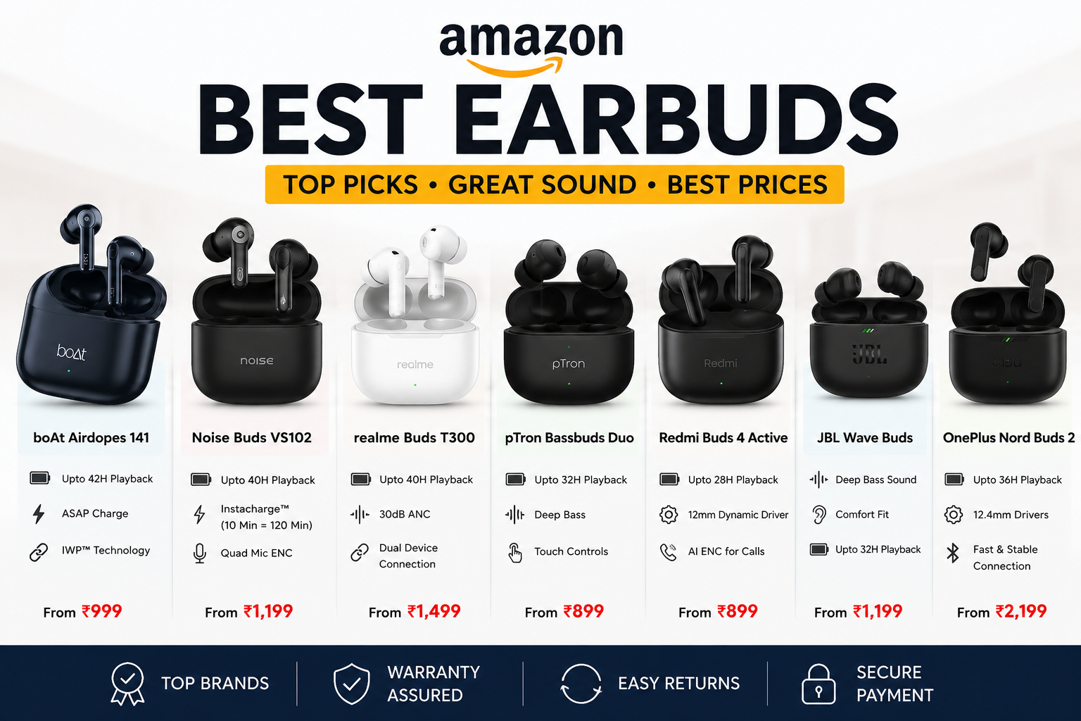 Promotional Amazon banner showcasing the best budget earbuds from popular brands with pricing, key features, and modern shopping guide design.
